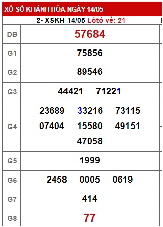 soi cầu xsmt 21/5/23, du doan mt 21 5 23, soi cau xsmt 21 05 23, chốt số xsmt 21-5-2023, kết quả xổ số mt 21-5-2023, dự đoán xsmt 21-5-2023