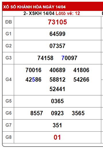 soi cầu xsmt 21/4/24, soi cau xsmt 21/4/24, du doan xsmt 21-4-2024, chot so mt 21-04-224, du doan xsmt vip 21 4 24