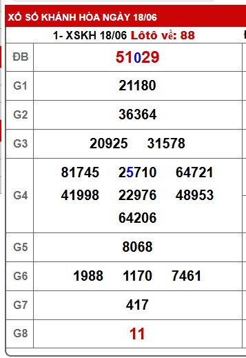 soi cầu xsmt 22/6/25, soi cau xsmt 22/6/25, du doan xsmt 22-6-2025, chot so mt 22-6-2025, du doan xsmt vip 22-6-2025