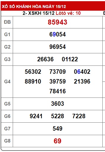 soi cầu xsmt 22/12/24, soi cau xsmt 22 12 2024, du doan xsmt 22/12/24, chot so mt 22/12/2024, du doan xsmt vip 22 12 2024