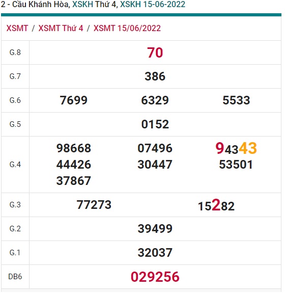 soi cầu xsmt 22/6/2022, soi cau xsmt 22/6/2022, du doan xsmt 22 06 2022, chot so mt 22 6 2022, du doan xsmt 22/6/2022