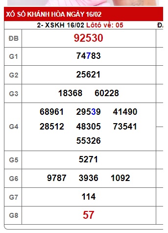 soi cầu xsmt 23/2/25, soi cau xsmt 23 02 25, du doan xsmt 23/2/25, chot so mt 23/2/25, du doan xsmt vip 23/2/25