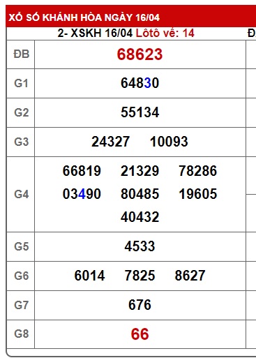 soi cầu xsmt 23/4/25, soi cau xsmt 23/4/25, du doan xsmt 23-4-2025, chot so mt 23-4-2025, du doan xsmt 23/04/2025