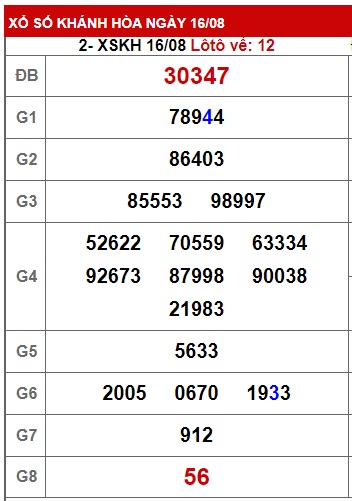 soi cầu xsmt 23/8/23, soi cau xsmt 23 8 23, du doan xsmt 23-8-2023, chot so mt 23 08 2023, du doan xsmt 23/8/23