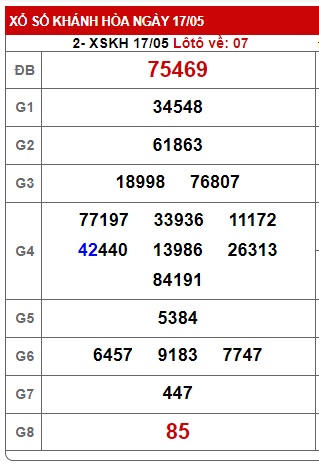 soi cầu xsmt 24/5/23, soi cau xsmt 24/5/2023, du doan xsmt 24-05-2023, chot so mt 24-5-2023, du doan xsmt 24-05-2023