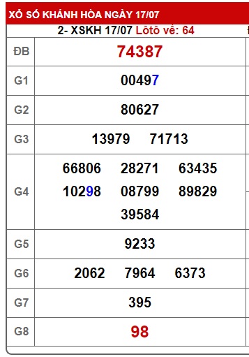 soi cầu xsmt  24/7/2024, soi cau xsmt 24/7/24, du doan xsmt 24 07 24, chot so mt 24 7 2024, du doan xsmt 24-07-2024