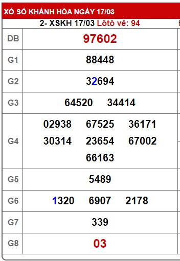 soi cầu xsmt 24/3/24, soi cau xsmt 24/3/24, du doan xsmt 24 3 2024, chot so mt 24/3/2024, du doan xsmt vip 24 3 24