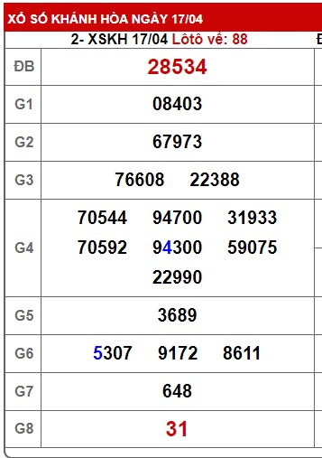 soi cầu xsmt 24/4/24, soi cau xsmt 24 04 24, du doan xsmt 24-4-2024, chot so mt 24-04-2024, du doan xsmt 24/4/24