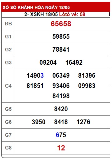 soi cầu xsmt 25/5/25, soi cau xsmt 25 05 25, du doan xsmt 25/5/25, chot so mt 25-5-2025, du doan xsmt vip 25/5/25