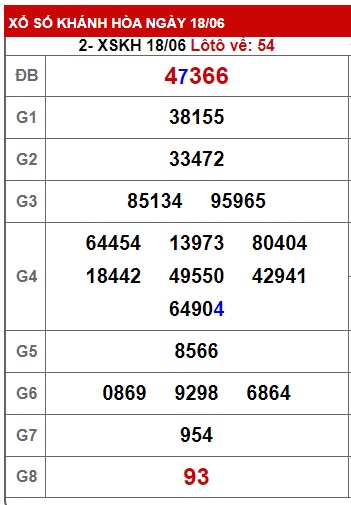 soi cầu xsmt 25/6/23, soi cau xsmt 25 06 23, du doan xsmt 25/6/23, chot so mt 25/6/2023, du doan xsmt vip 25-6-2023