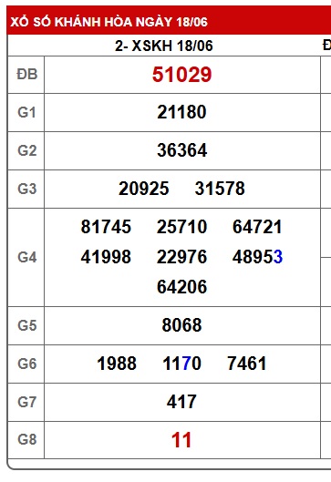 soi cầu xsmt 25/6/25, soi cau xsmt 25/6/25, du doan xsmt 25/6/25, chot so mt 256/25, du doan xsmt 25-06-2025