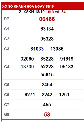 soi cầu xsmt 25/10/23, soi cau xsmt 25 10 23, du doan xsmt 25 10 23, chot so mt 25/10/23, du doan xsmt 25 10 23