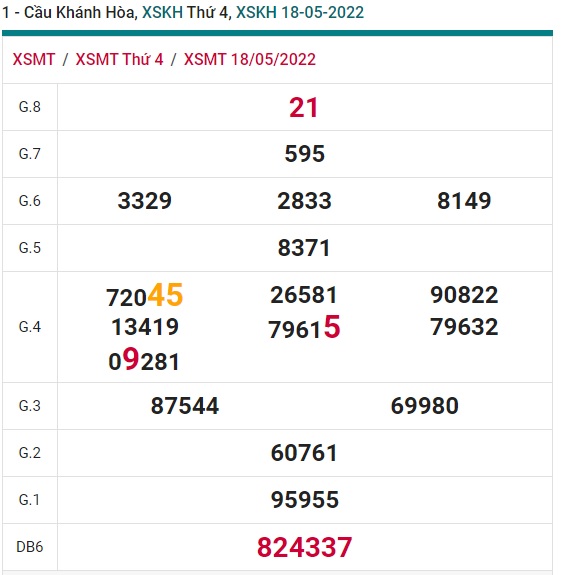 soi cầu xsmt  25/5/2022, soi cau xsmt 25 5 2022, du doan xsmt 25 5 2022, chot so mt 25-5-2022, du doan xsmt 25-05-2022