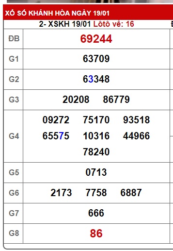 soi cầu xsmt 26/1/25, soi cau xsmt 26 01 2025, du doan xsmt 26 1 2025, chot so mt 26/01/25, du doan xsmt vip 26-1-2025