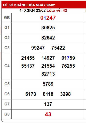 soi cầu xsmt 26/2/25, soi cau xsmt 26/2/2025, du doan xsmt 26-2-2025, chot so mt 26 02 2025, du doan xsmt 26-02-2025