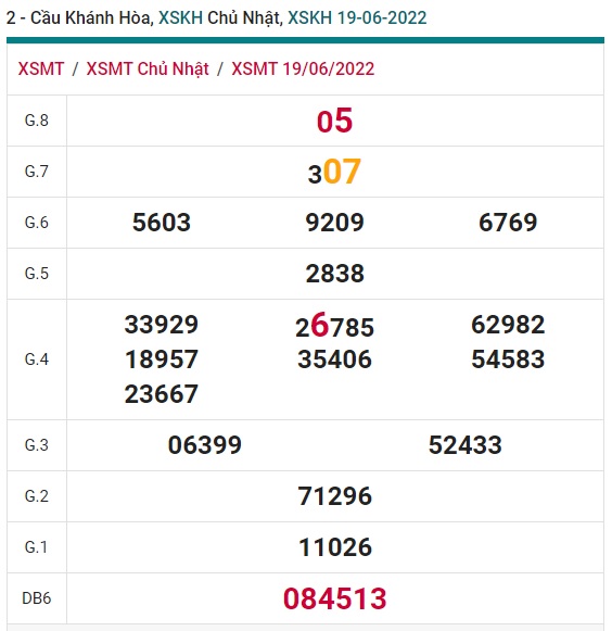 soi cầu xsmt 26/6/2022, du doan mt 26-6-2022, soi cau xsmt 26 6 2022, chốt số xsmt 26/6/2022, kết quả xổ số mt 26 6 2022, dự đoán xsmt 26 06 2022