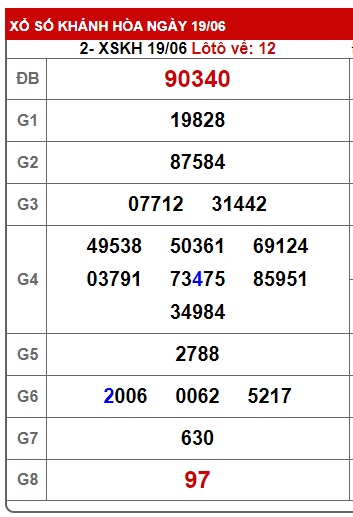  soi cầu xsmt 26/6/24, soi cau xsmt 26/6/24, du doan xsmt 26-6-2024, chot so mt 26-6-2024, du doan xsmt 26 06 24