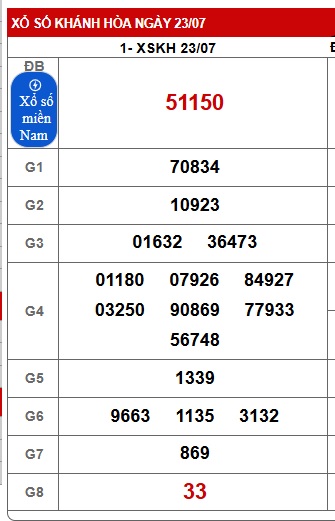 soi cầu xsmt 27/7/25 soi cau xsmt 27-07-2025, du doan xsmt 27/7/25, chot so mt 27-7-25, du doan xsmt vip 27 07 2025