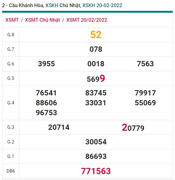 Soi cầu xsmt Khánh hòa 27/2/22