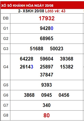 soi cầu xsmt 27/8/23 du doan mt 27 8 23, soi cau xsmt 27-8-2023, chốt số xsmt 27 8 23, kết quả xổ số mt 27/8/2023, dự đoán xsmt 27-8-2023