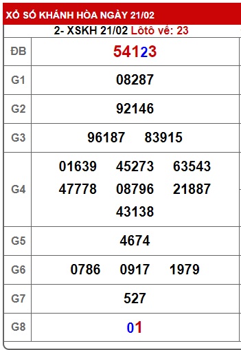  soi cầu xsmt 28/2/24, soi cau xsmt 28/2/24, du doan xsmt 28-2-2024, chot so mt 28-2-24,  du doan xsmt 28 2 24