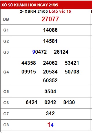 soi cầu xsmt 28/5/23, soi cau xsmt 28-5-23, du doan xsmt 28 05 23, chot so mt 28/5/23, du doan xsmt vip 28 5 23