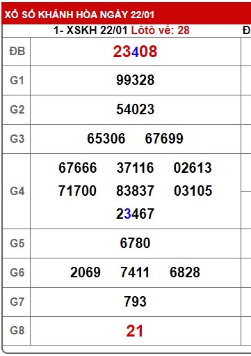 soi cầu xsmt 29/1/25, soi cau xsmt 29-01-2025, du doan xsmt 29 01 2025, chot so mt 29-1-2025, du doan xsmt 29/1/2025