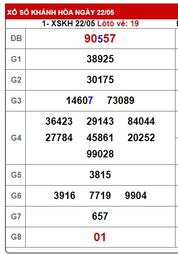 soi cầu xsmt 29/5/24, soi cau xsmt 29/5/24, du doan xsmt 29/5/24, chot so mt 29 5 24, du doan xsmt 29/5/2024