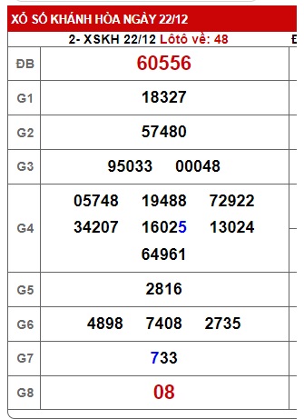 soi cầu xsmt 29-12-2024, soi cau xsmt 29/12/24, du doan xsmt 29 12 2024, chot so mt 29/12/2024, du doan xsmt vip 29 12 2024