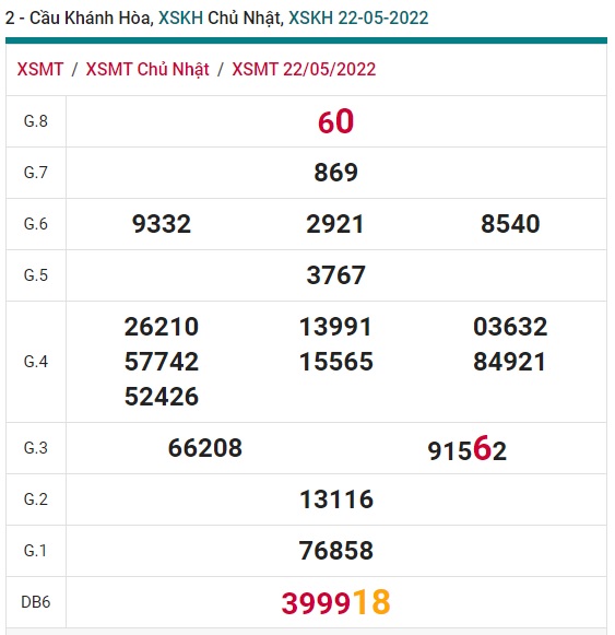 soi cầu xsmt 29/05/2022, soi cau xsmt 29/05/2022, du doan xsmt 29 5 2022, chot so mt 29 5 22, du doan xsmt vip 29-5-2022