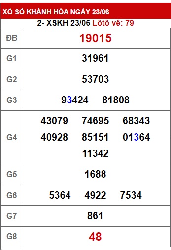 soi cầu xsmt 30/6/24, soi cau xsmt 30 6 24, du doan xsmt 30-6-2024, chot so mt 30/6/2024, du doan xsmt vip 30/6/2024