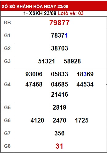 soi cầu xsmt 30/8/23, soi cau xsmt 30/8/2023, du doan xsmt 30/8/23, chot so mt 30/8/23, du doan xsmt 30 8 23