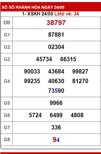  soi cầu xsmt 31 5 23, soi cau xsmt 31/5/2023, du doan xsmt 31-5-2023, chot so mt 31-5-23, du doan xsmt 31 5 23