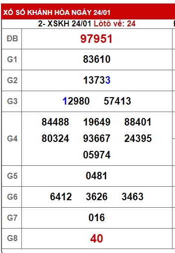 soi cầu xsmt 31/1/24, soi cau xsmt 31 1 2024, du doan xsmt 31-2-2024, chot so mt 31 1 2024, du doan xsmt 31/1/2024