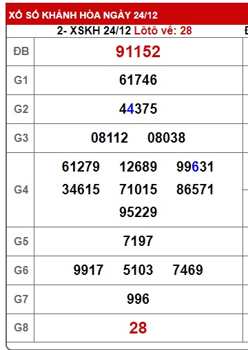 soi cầu xsmt 31/12/23, soi cau xsmt 31/12/23, du doan xsmt 31 12 23, chot so mt 31/12/2023, du doan xsmt vip 31 12 23