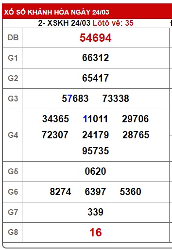 soi cầu xsmt 31/3/24, soi cau xsmt 31/3/24, du doan xsmt 31  3 2024, chot so mt 31/3/24, du doan xsmt vip 31 3 2024