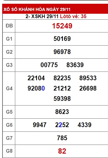 soi cầu xsmt 6/12/23, soi cau xsmt 6-12-23, du doan xsmt 6/12/23, chot so mt 6 12 23, du doan xsmt 06 12 23