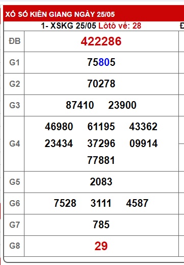 Soi cầu xsmn 01/6/25, dự đoán xsmn 1/6/25, chốt số xsmn 01/6/25, soi cầu miền nam vip 01 06 25, soi cầu mn 01 06 25, soi cầu xsmn 1/6/25