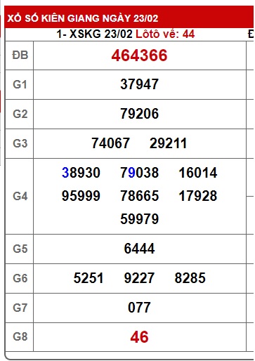 Soi cầu xsmn 2/3/25, dự đoán xsmn 2/3/25, chốt số xsmn 02/3/2025, soi cầu miền nam vip 02 03 2025, soi cầu mn 02-03-2025, soi cầu xsmn 2/3/2025, dự đoán mn 2/3/25