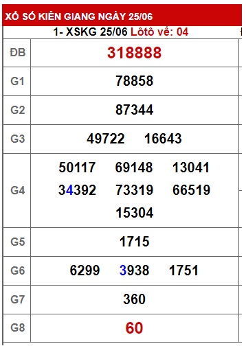 Soi cầu xsmn 2/7/23, dự đoán xsmn 02 07 23, chốt số xsmn 2-7-2023 , soi cầu miền nam vip 02 07 2023, soi cầu mn 02/07/2023, soi cầu xsmn 02 07 23, dự đoán mn 2-7-2023