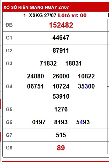 Soi cầu xsmn 3/8/25, dự đoán xsmn 3/8/25, chốt số xsmn 03-8-2025, soi cầu miền nam vip 03 08 2025, soi cầu mn 03-8-2025, soi cầu xsmn 3/8/2025, dự đoán mn 3/8/25