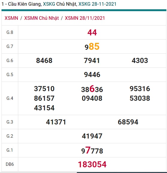    Cầu XSMN đài Kiên Giang ngày 05/12/21