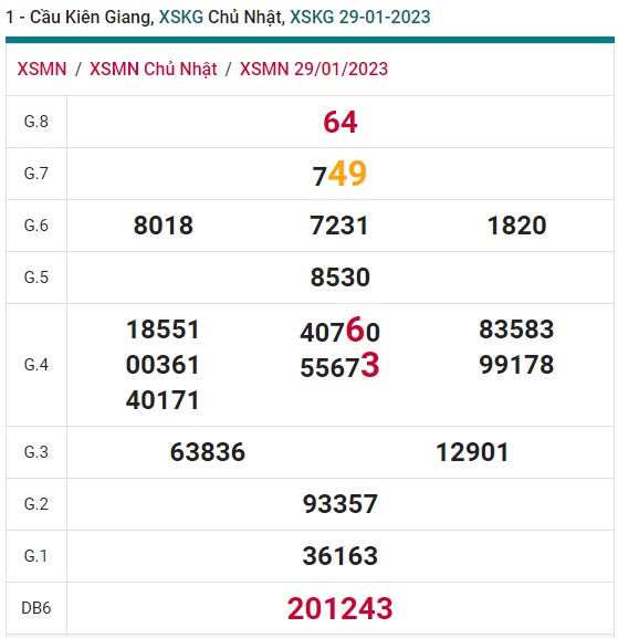         Cầu XSMN đài Kiên Giang ngày 07/11/21