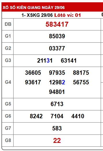 Soi cầu xsmn 6/7/25, dự đoán xsmn 6/7/25, chốt số xsmn 06-7-25, soi cầu miền nam vip 06 07 25, soi cầu mn 06 7 25, soi cầu xsmn 6/7/25, dự đoán mn 06/7/25