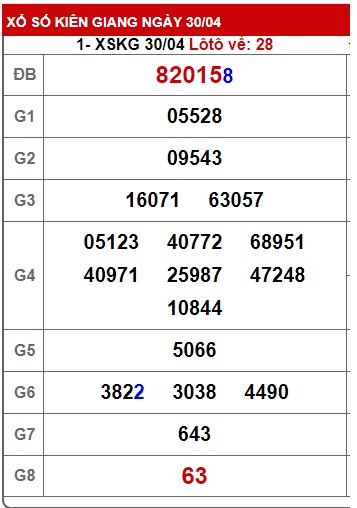 Soi cầu xsmn 07 5 23, dự đoán xsmn 7 5 23, chốt số xsmn 7-5-23, soi cầu miền nam vip 7 5 23, soi cầu mn 7-5-2023, soi cầu xsmn 7-5-2023, dự đoán mn 07 05 23