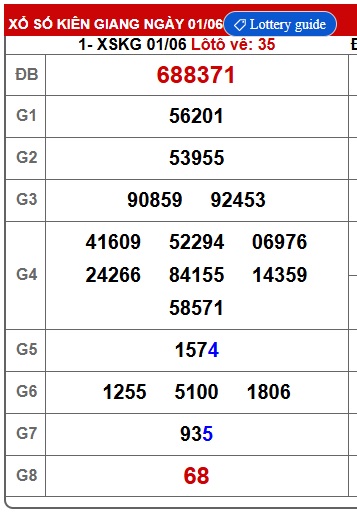 Soi cầu xsmn 8/6/25, dự đoán xsmn 8/6/25, chốt số xsmn 08-6-2025, soi cầu miền nam vip 08 0 2025, soi cầu mn 8/6/25, soi cầu xsmn 8/6/25, dự đoán mn 08/6/25