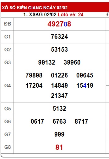 Soi cầu xsmn 9/2/25, dự đoán xsmn 9/2/25, chốt số xsmn 09 02 2025, soi cầu miền nam vip, soi cầu mn 9/2/25, soi cầu xsmn 09-02-2025