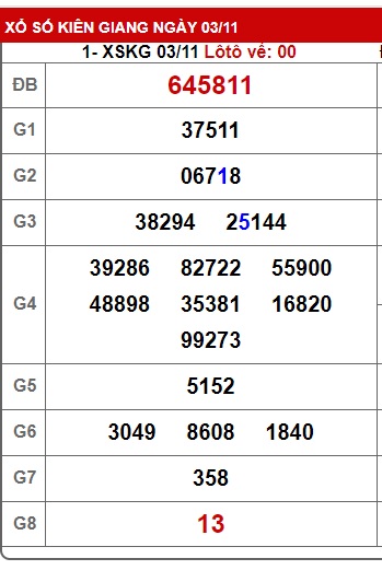  Soi cầu xsmn 10/11/2024, dự đoán xsmn 10 11 24, chốt số xsmn 10/11/2024, soi cầu miền nam vip 10 11 2024, soi cầu mn 10-11-2024, soi cầu xsmn 10/11/2024, dự đoán mn 10 11 2024