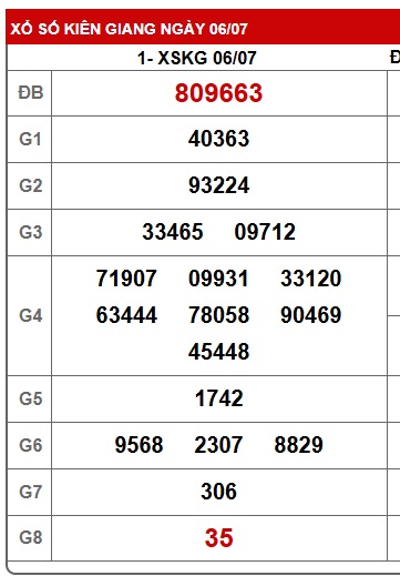 Soi cầu xsmn 13/7/25, dự đoán xsmn 13-7-25, chốt số xsmn 13/7/25, soi cầu miền nam vip 13 07 25, soi cầu mn 13-7-2025, soi cầu xsmn 13 07 2025, dự đoán mn 13-7-25