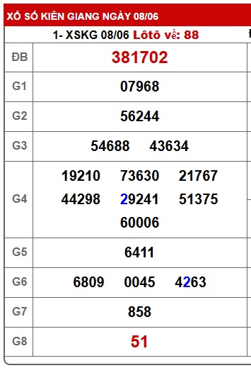 Soi cầu xsmn 15/6/25, dự đoán xsmn 15/6/25, chốt số xsmn 15-6-2025, soi cầu miền nam vip, soi cầu mn 15-6-2025, soi cầu xsmn 15/6/25, dự đoán mn 15/6/25